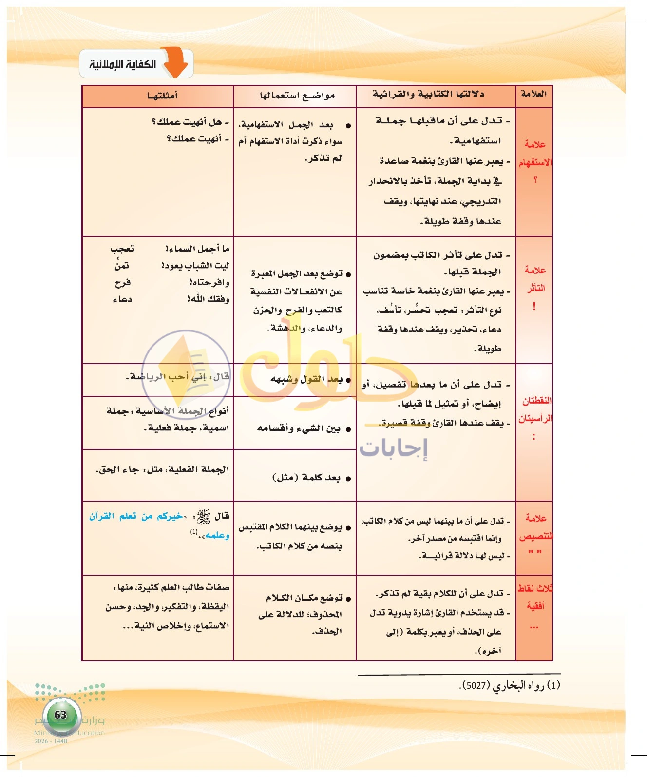 معلومة تعليمية عن تابع لوحة الترقيم — صفحة ٦٣ في كتاب الكفايات اللغوية 1-1 للصف الأول الثانوي