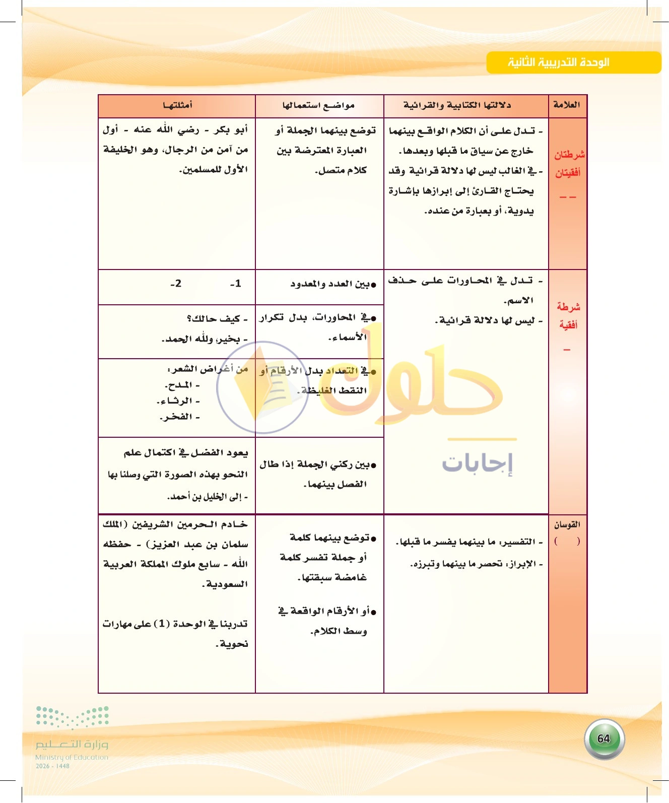 معلومة تعليمية عن الشرطة والقوسان — صفحة ٦٤ في كتاب الكفايات اللغوية 1-1 للصف الأول الثانوي