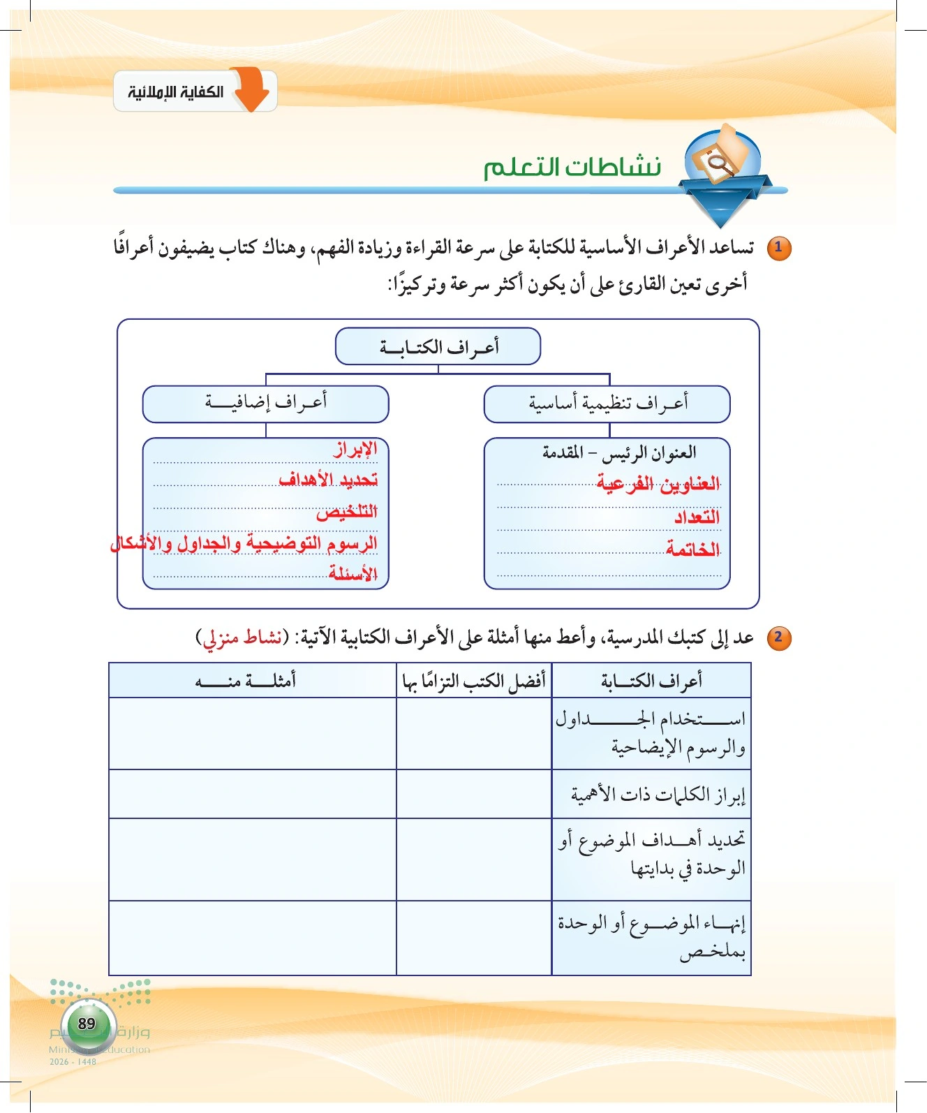 حل نشاطات التعلم 1 و2 — صفحة ٨٩ في كتاب الكفايات اللغوية 1-1 للصف الأول الثانوي