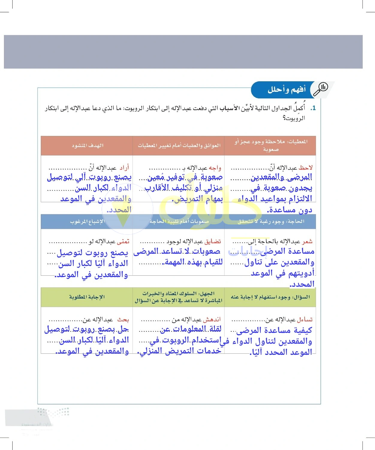حل أنشطة تحليل الحاجة التي أدت إلى ابتكار روبوت الدواء — صفحة ١١ في كتاب التفكير الناقد للصف الأول الثانوي
