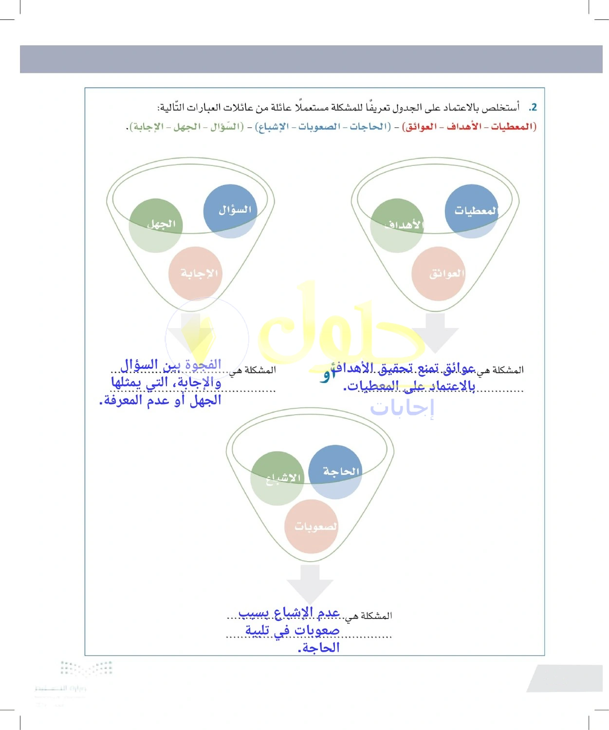 حل أنشطة تعريف المشكلة من خلال العوائق والفجوة المعرفية والحاجة — صفحة ١٢ في كتاب التفكير الناقد للصف الأول الثانوي