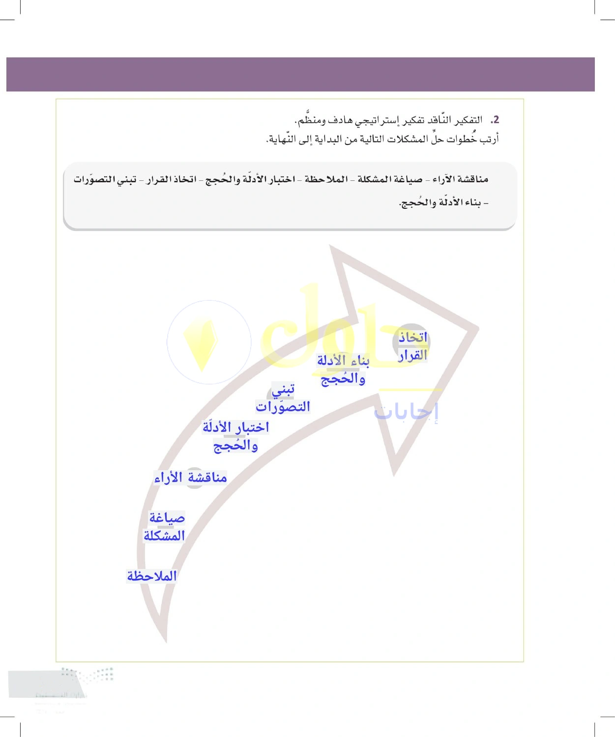 حل أنشطة ترتيب خطوات التفكير في حل المشكلة — صفحة ١٢٩ في كتاب التفكير الناقد للصف الأول الثانوي