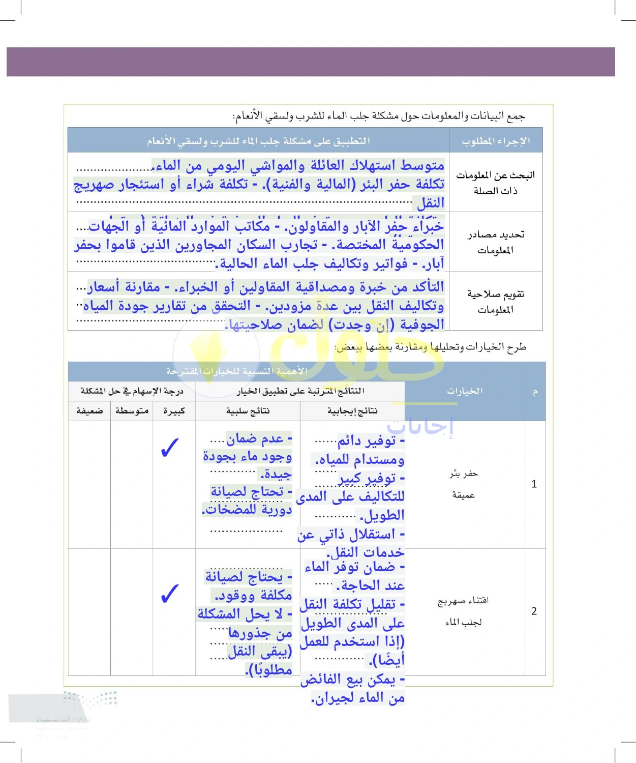 حل أنشطة جمع معلومات مشكلة المياه واقتراح البدائل — صفحة ١٣١ في كتاب التفكير الناقد للصف الأول الثانوي