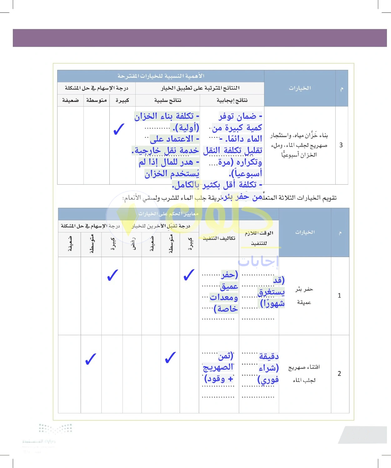 حل أنشطة تقويم بدائل توفير الماء بحسب التكلفة والوقت — صفحة ١٣٢ في كتاب التفكير الناقد للصف الأول الثانوي