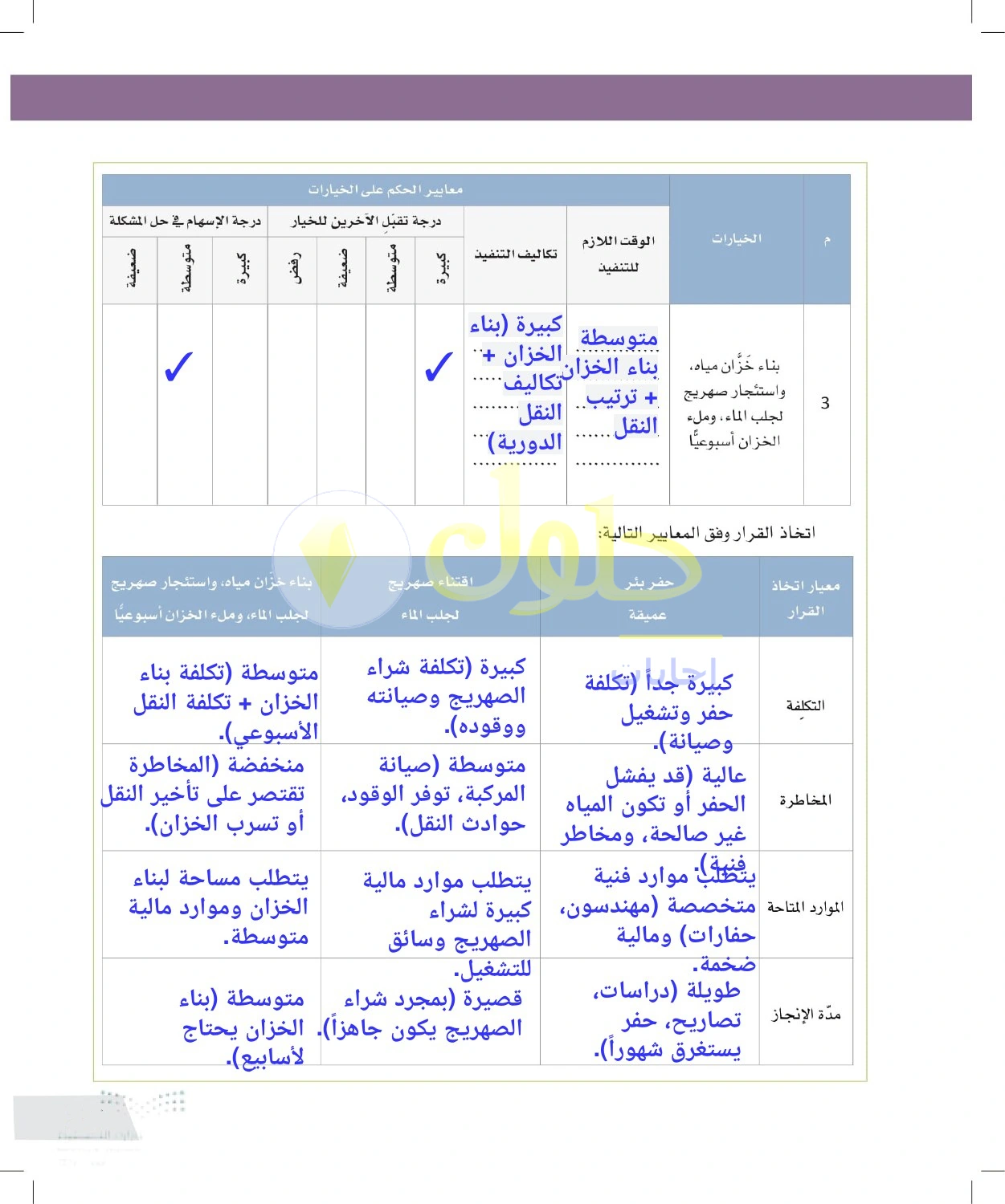 حل أنشطة مقارنة مخاطر بدائل المياه ومواردها — صفحة ١٣٣ في كتاب التفكير الناقد للصف الأول الثانوي