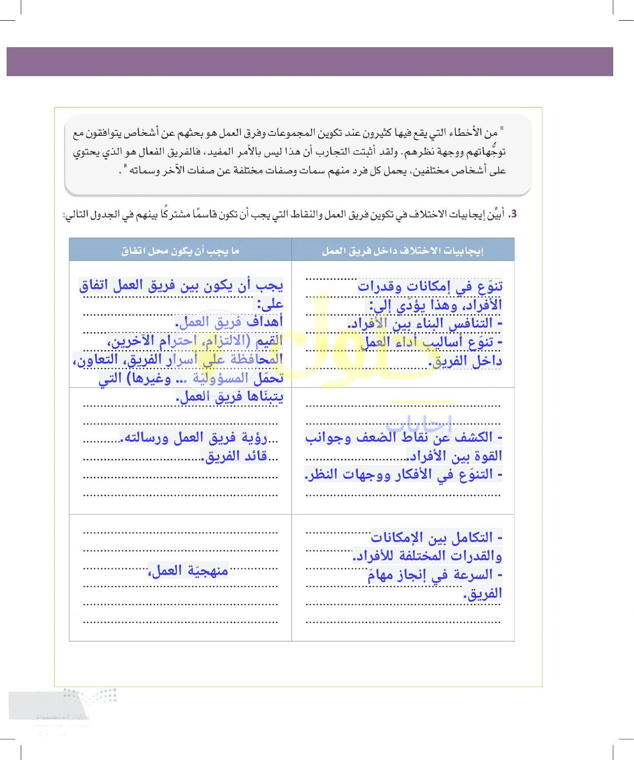 حل أنشطة التنوع والتكامل داخل الفريق — صفحة ١٣٧ في كتاب التفكير الناقد للصف الأول الثانوي