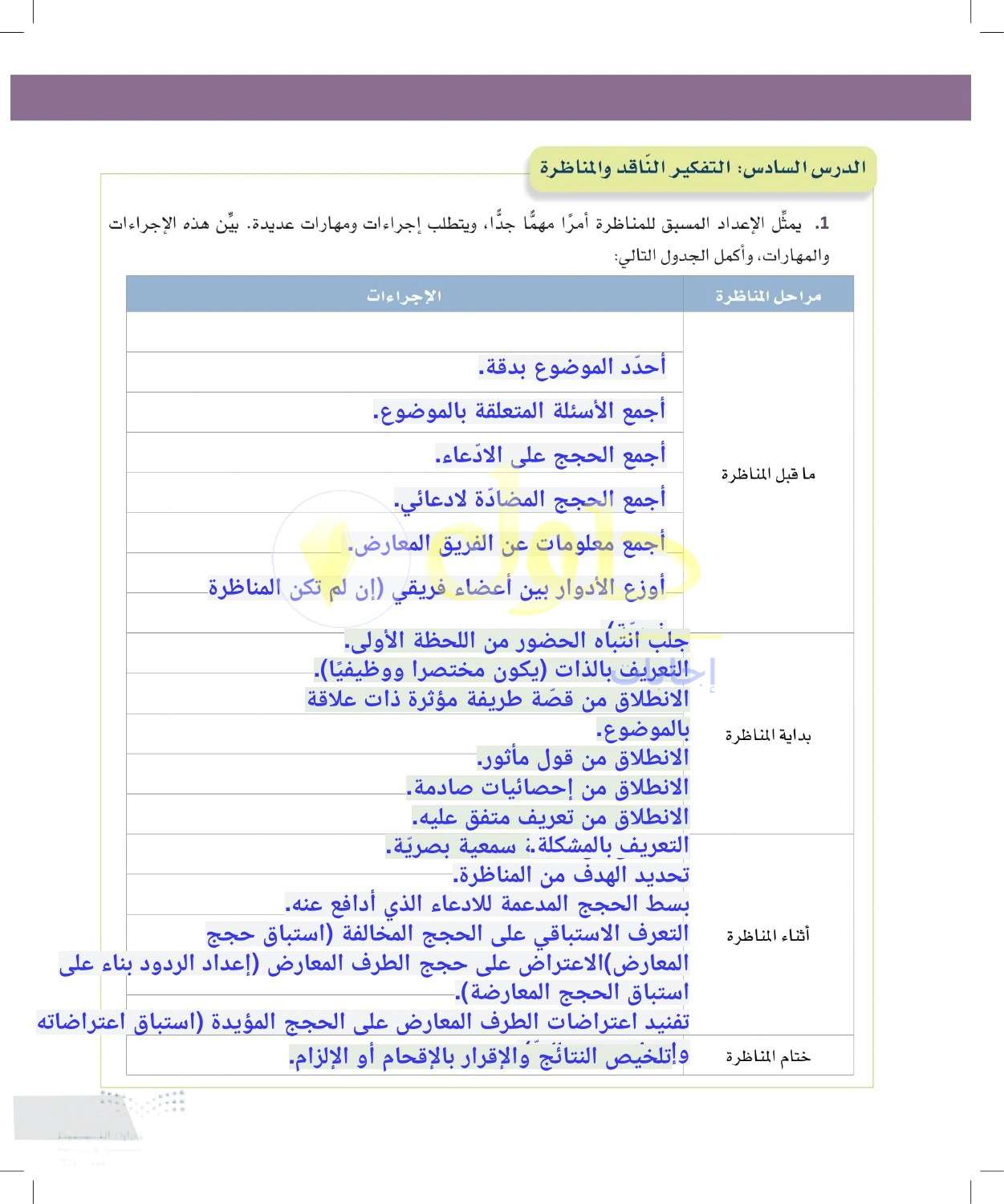 حل أنشطة مراحل إعداد المناظرة وتنفيذها — صفحة ١٤١ في كتاب التفكير الناقد للصف الأول الثانوي