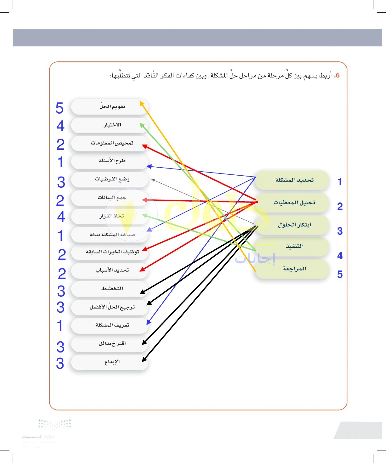 حل أنشطة مهارات التفكير الناقد في مراحل حل المشكلة — صفحة ١٨ في كتاب التفكير الناقد للصف الأول الثانوي