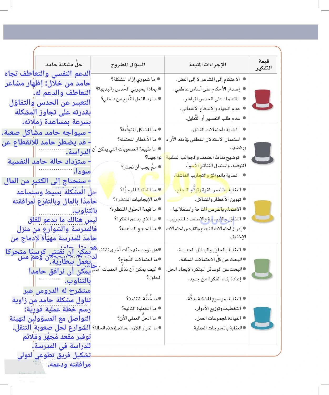 حل أنشطة تطبيق القبعات الست على دعم طالب ذي إعاقة حركية — صفحة ٢١ في كتاب التفكير الناقد للصف الأول الثانوي