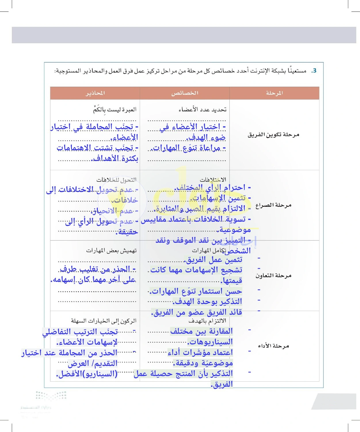 حل أنشطة مراحل تكوين الفريق وتسوية الخلافات — صفحة ٤٢ في كتاب التفكير الناقد للصف الأول الثانوي