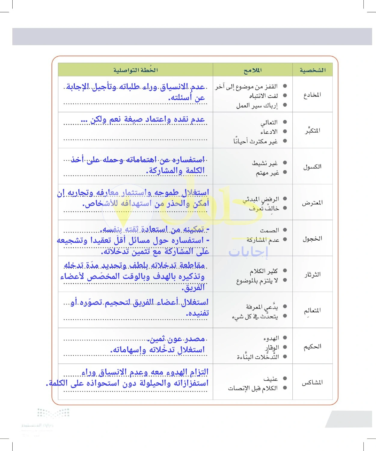 حل أنشطة أساليب التواصل مع الشخصيات المختلفة — صفحة ٤٤ في كتاب التفكير الناقد للصف الأول الثانوي