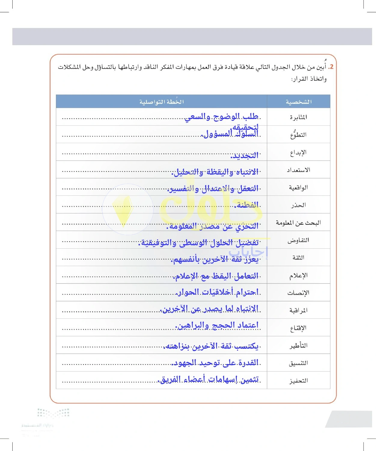 حل أنشطة مهارات قائد الفريق والتواصل الفعال — صفحة ٤٦ في كتاب التفكير الناقد للصف الأول الثانوي