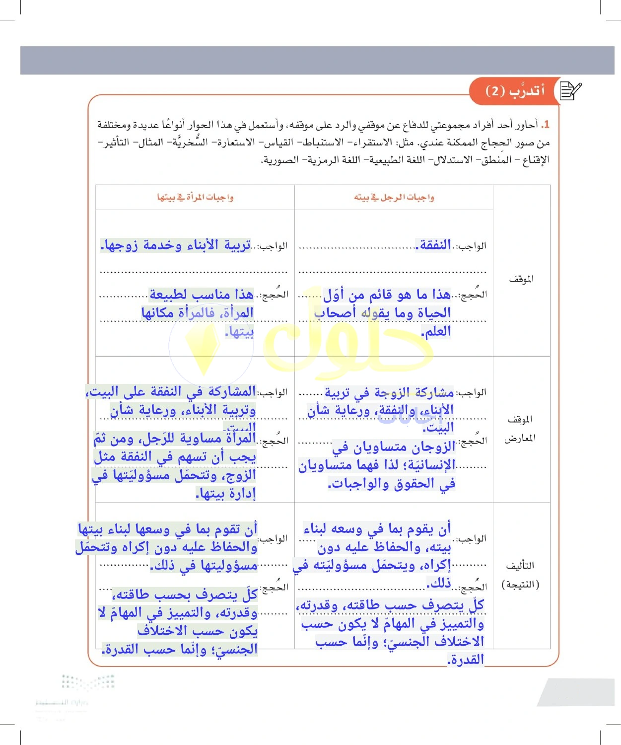 حل أنشطة الحجاج حول واجبات أفراد الأسرة — صفحة ٦٦ في كتاب التفكير الناقد للصف الأول الثانوي