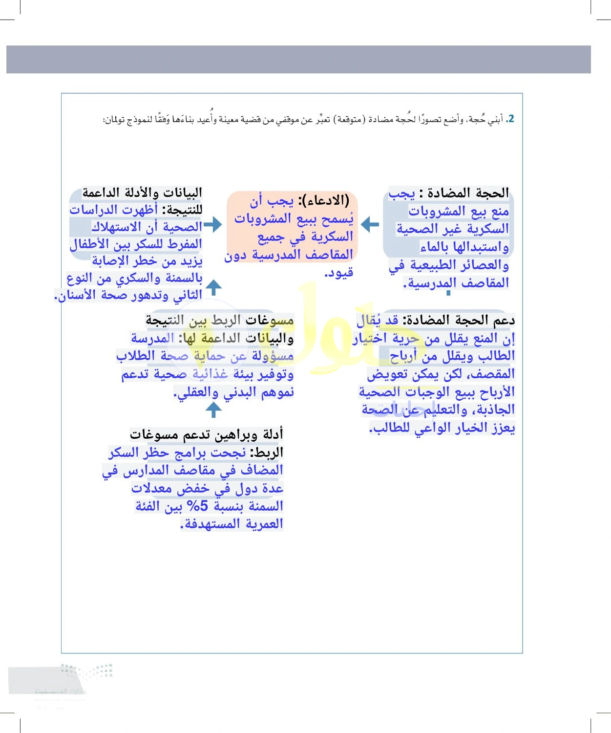 حل أنشطة بناء حجة حول مشروبات المقصف المدرسي — صفحة ٦٩ في كتاب التفكير الناقد للصف الأول الثانوي