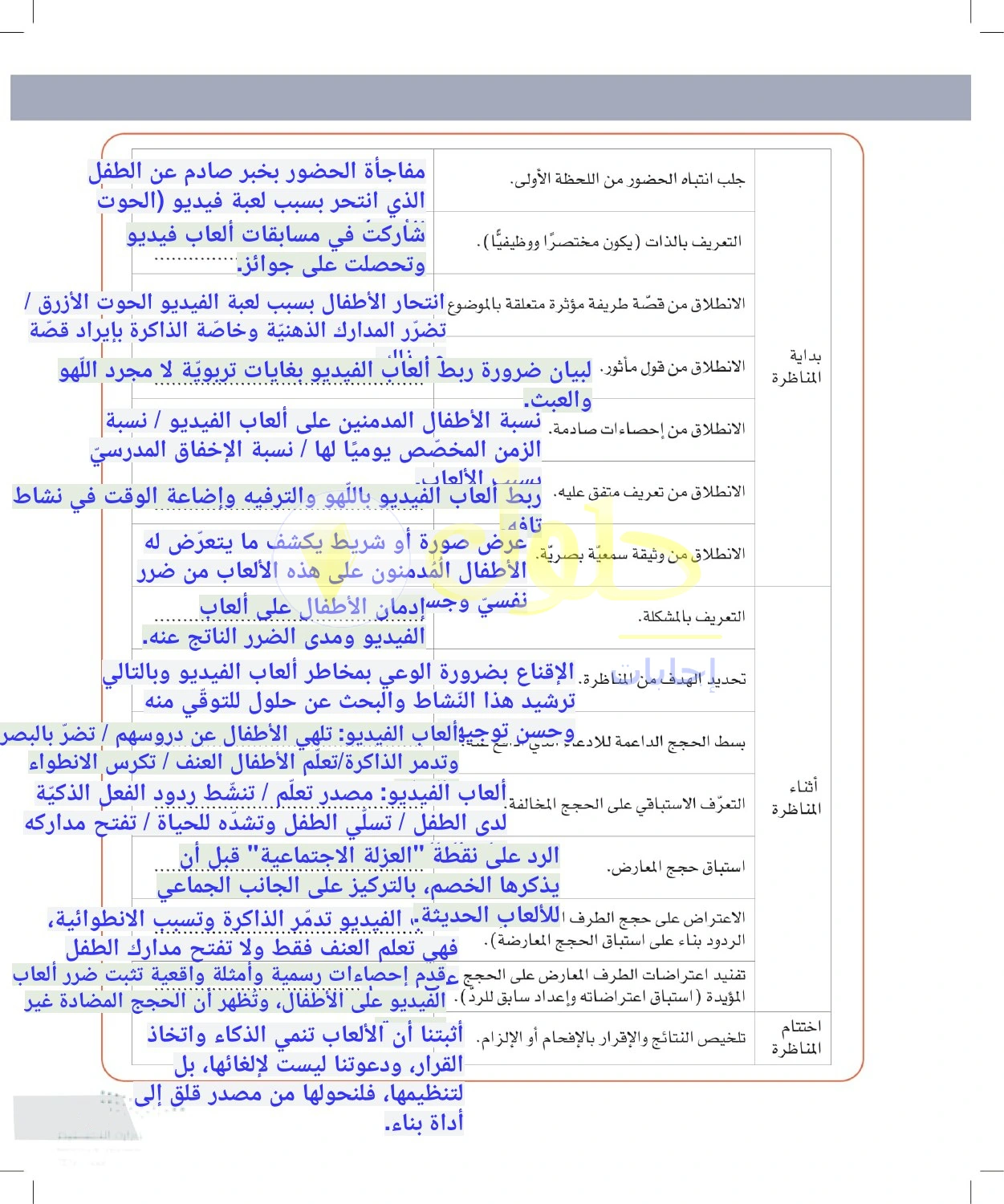 حل أنشطة عرض الحجج والاعتراضات أثناء المناظرة — صفحة ٧٣ في كتاب التفكير الناقد للصف الأول الثانوي