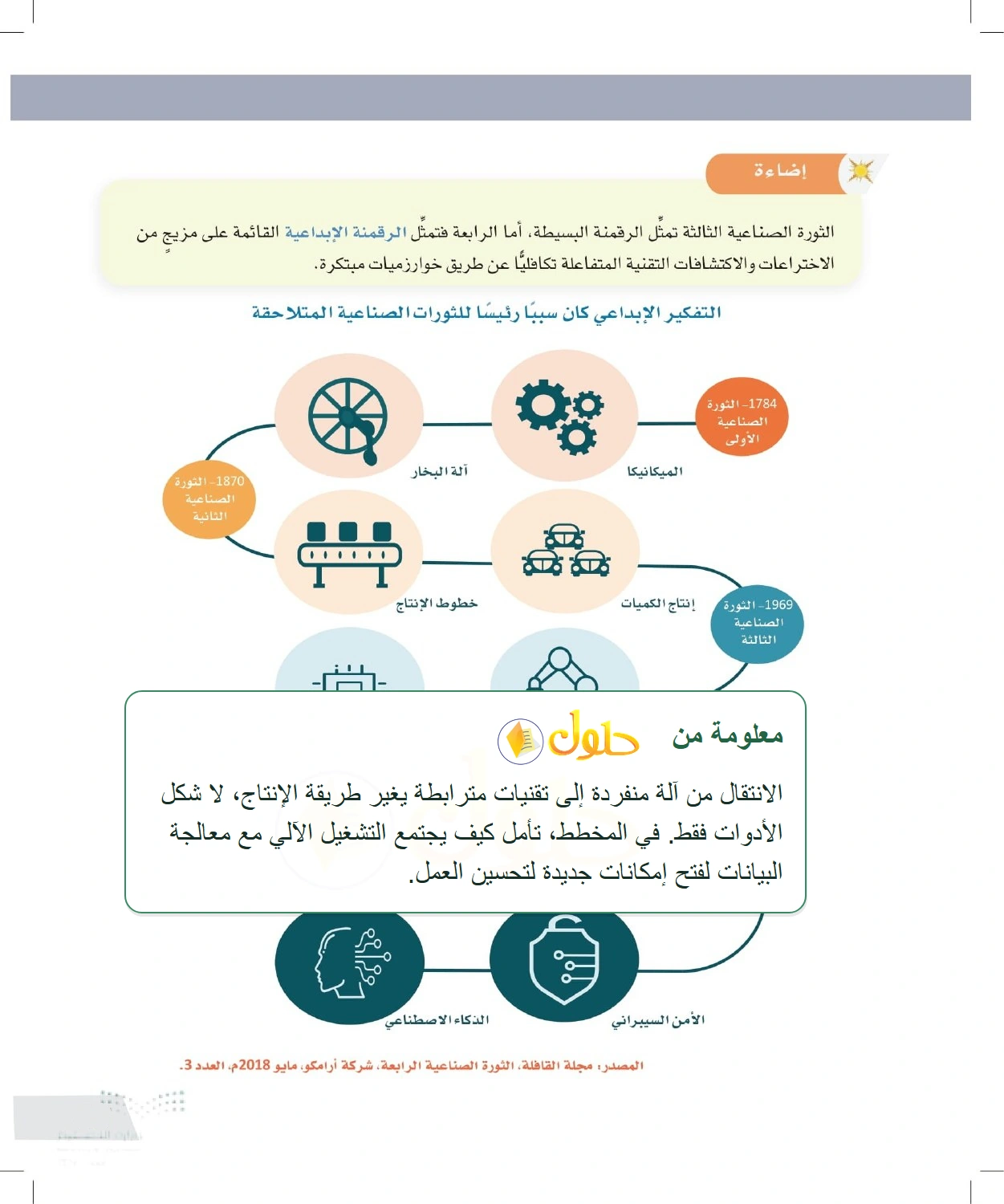 شرح وملخص الإبداع والتطور الصناعي والتقني — صفحة ٨٩ في كتاب التفكير الناقد للصف الأول الثانوي