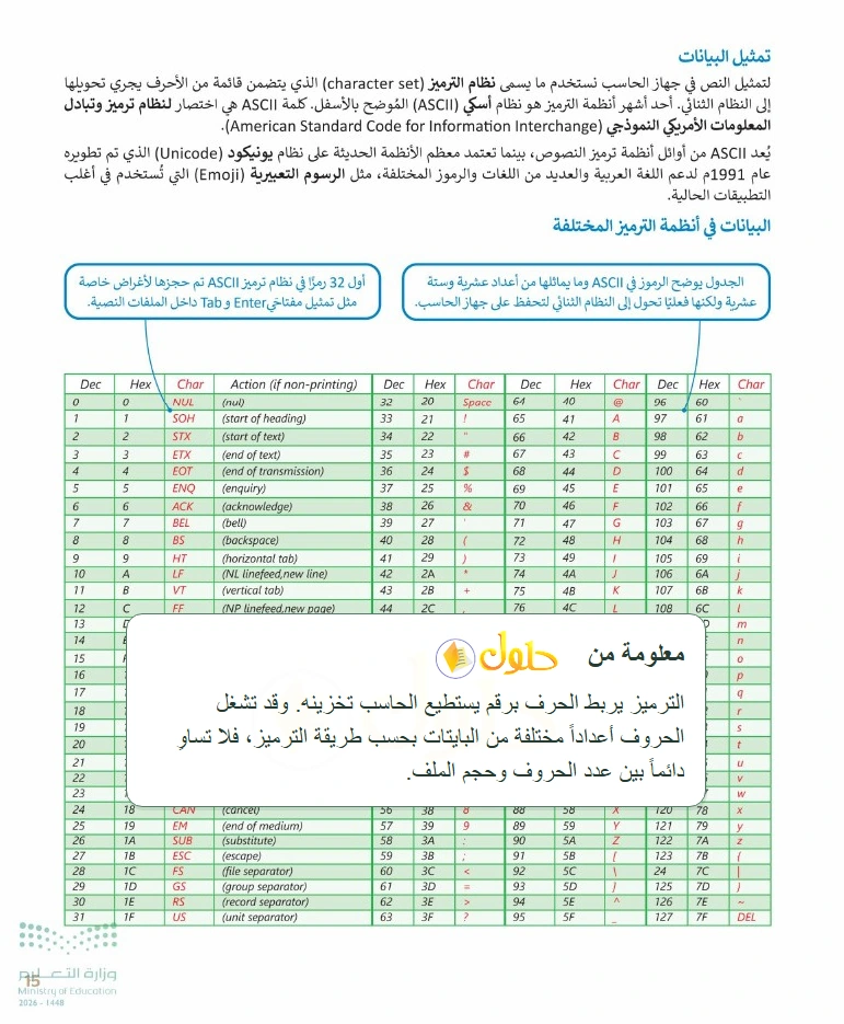 معلومة تعليمية التقنية الرقمية 1 للصف الأول الثانوي صفحة 15