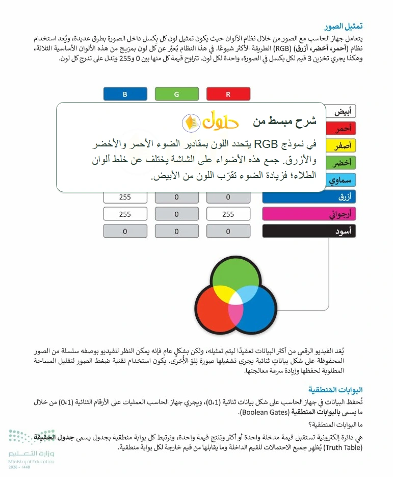 شرح وملخص التقنية الرقمية 1 للصف الأول الثانوي صفحة 16