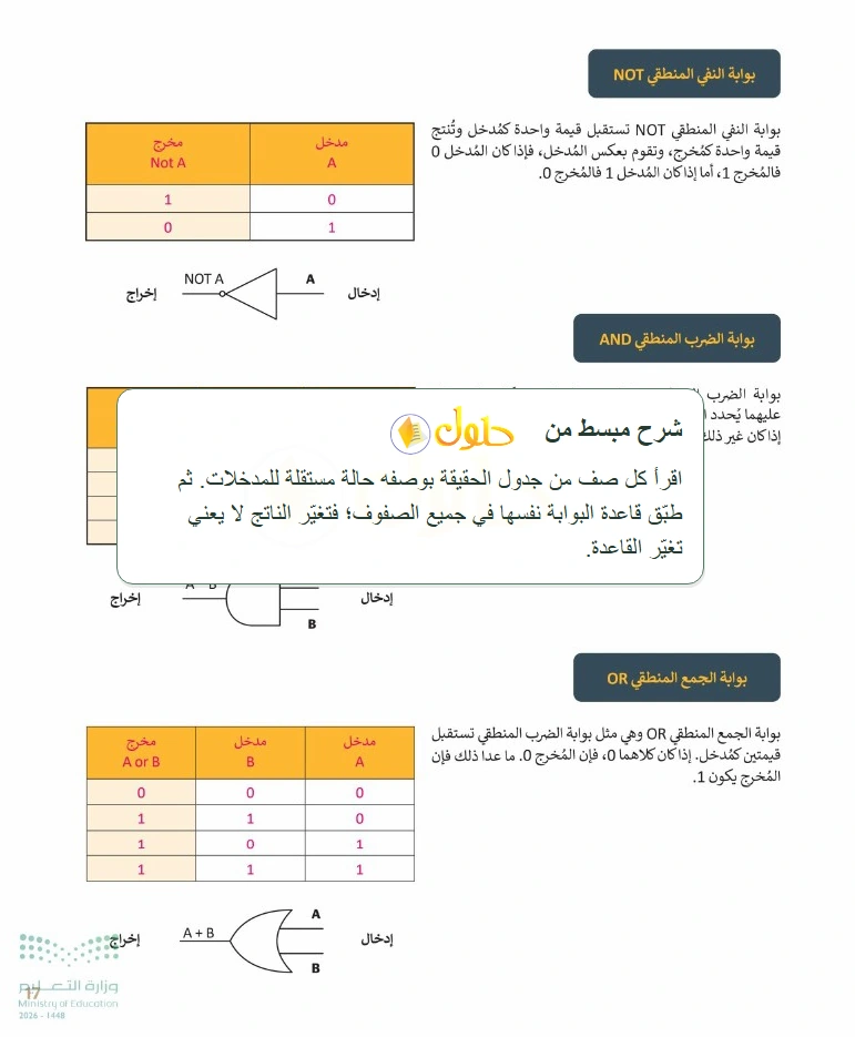 شرح وملخص التقنية الرقمية 1 للصف الأول الثانوي صفحة 17