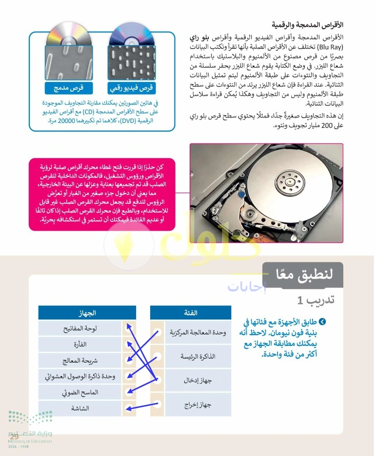 حل التقنية الرقمية 1 للصف الأول الثانوي صفحة 29
