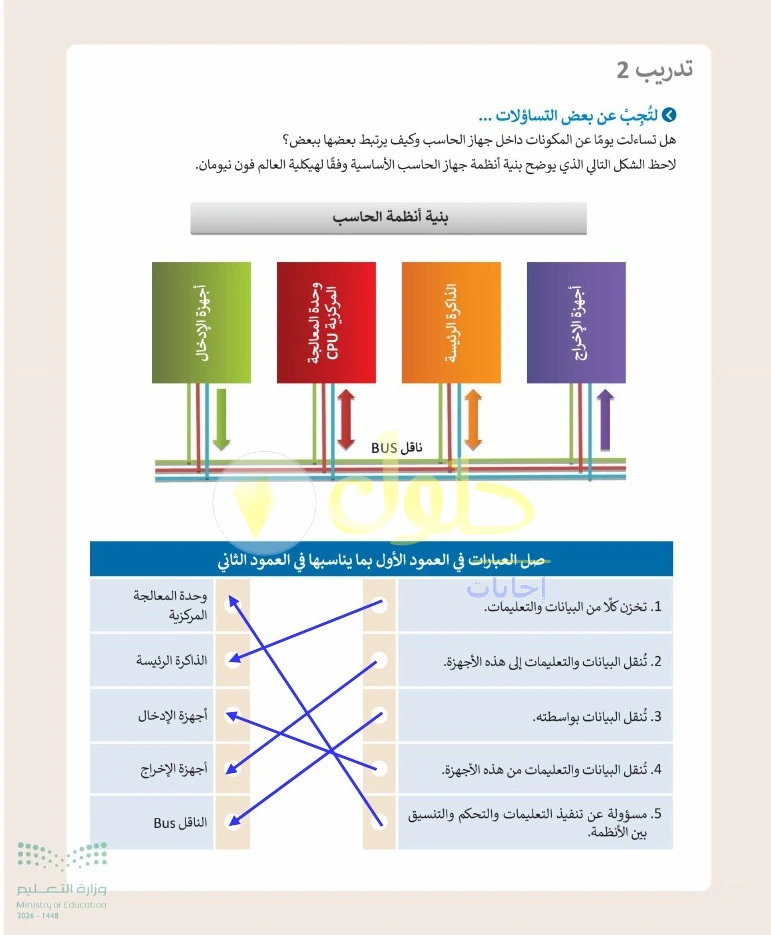 حل التقنية الرقمية 1 للصف الأول الثانوي صفحة 30