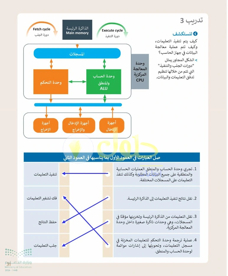 حل التقنية الرقمية 1 للصف الأول الثانوي صفحة 31