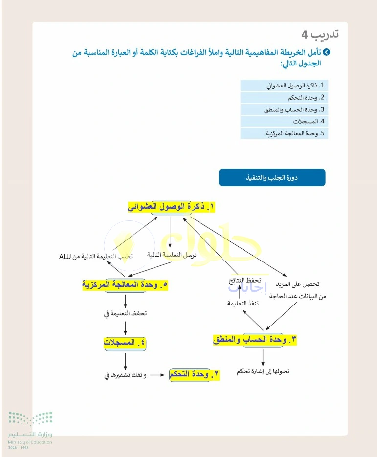 حل التقنية الرقمية 1 للصف الأول الثانوي صفحة 32