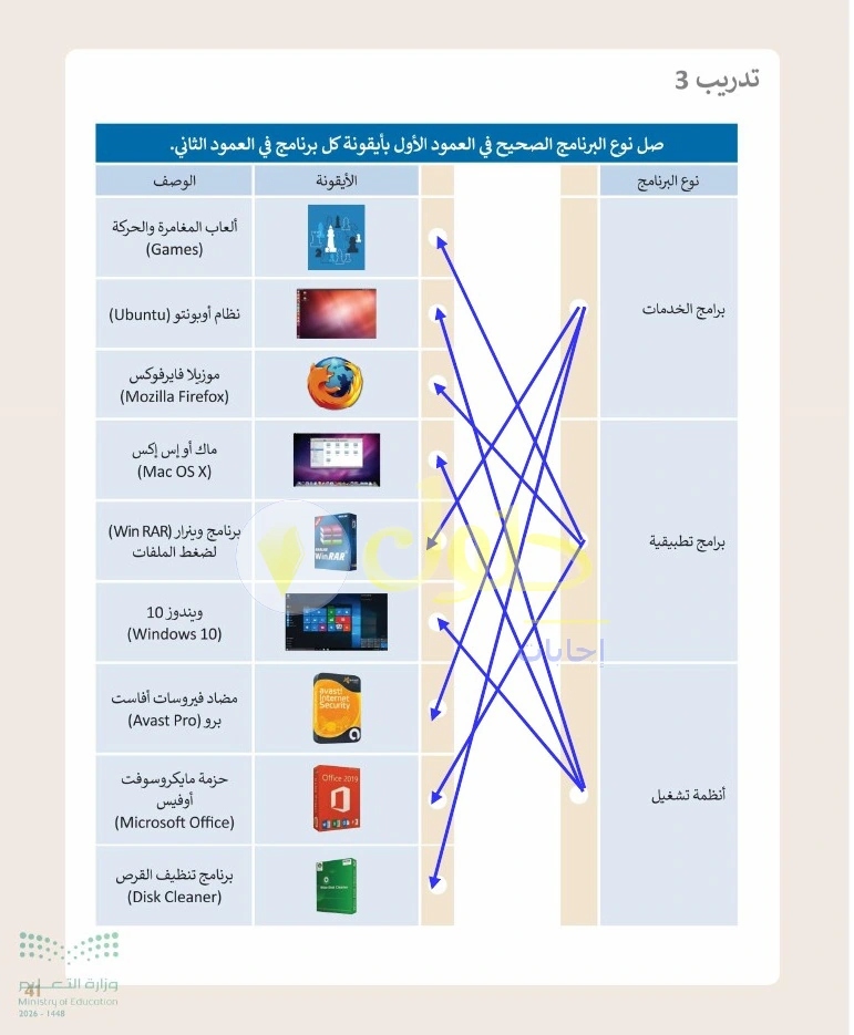 حل التقنية الرقمية 1 للصف الأول الثانوي صفحة 41
