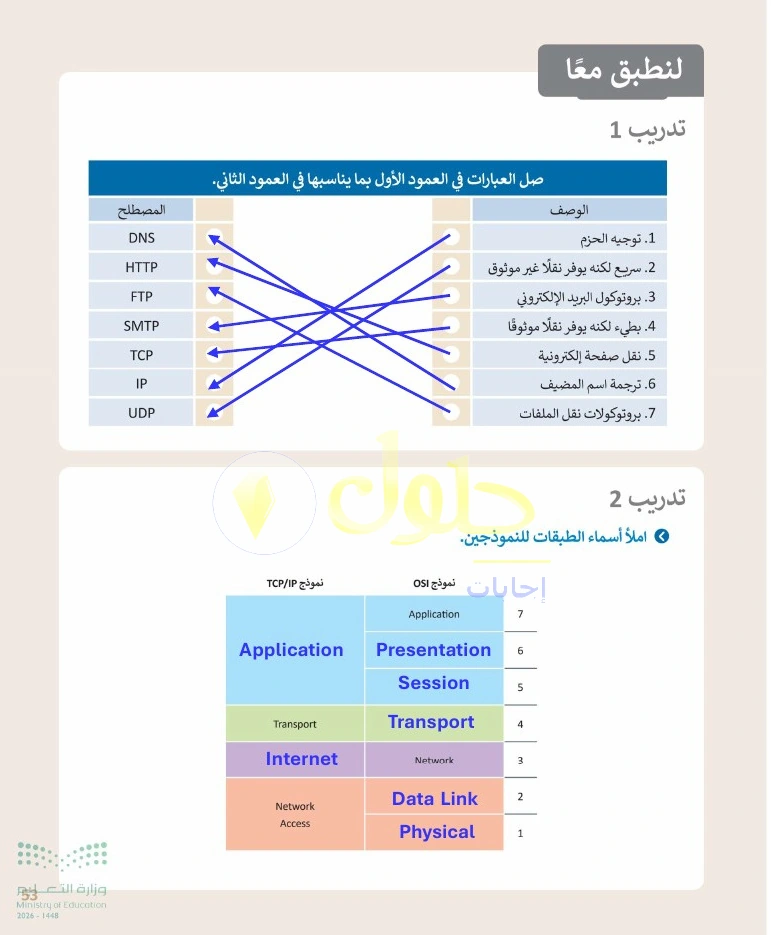 حل التقنية الرقمية 1 للصف الأول الثانوي صفحة 53