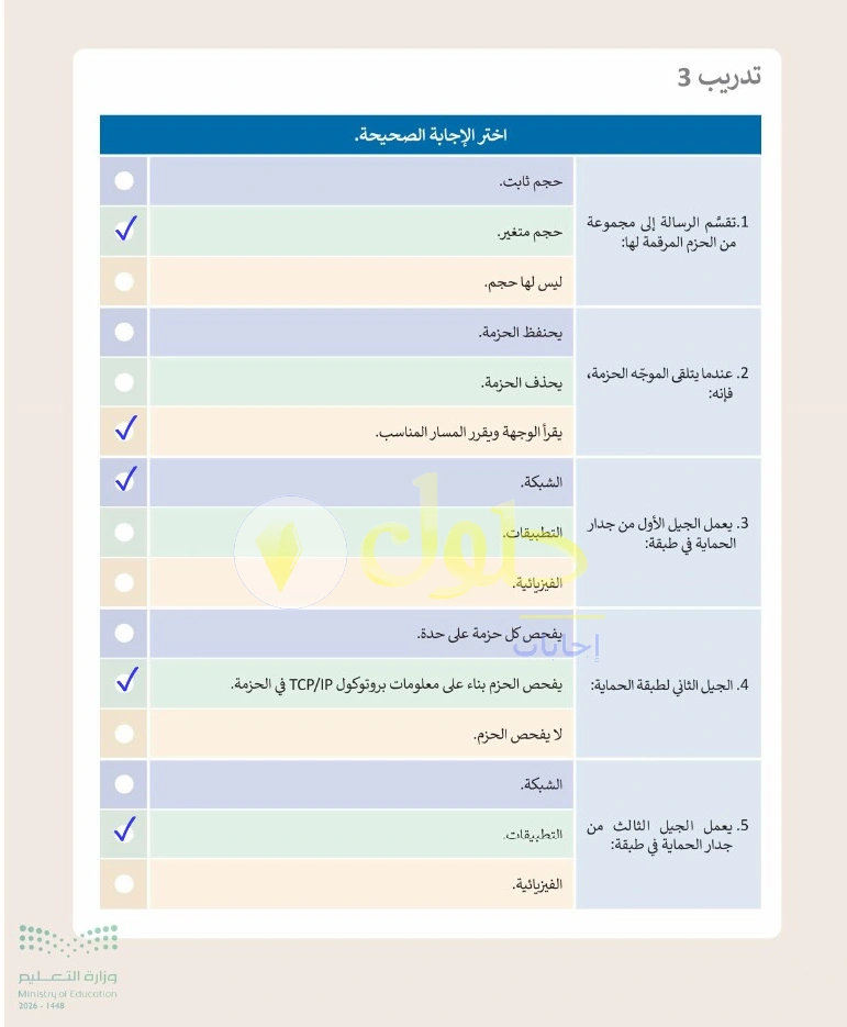 حل التقنية الرقمية 1 للصف الأول الثانوي صفحة 54