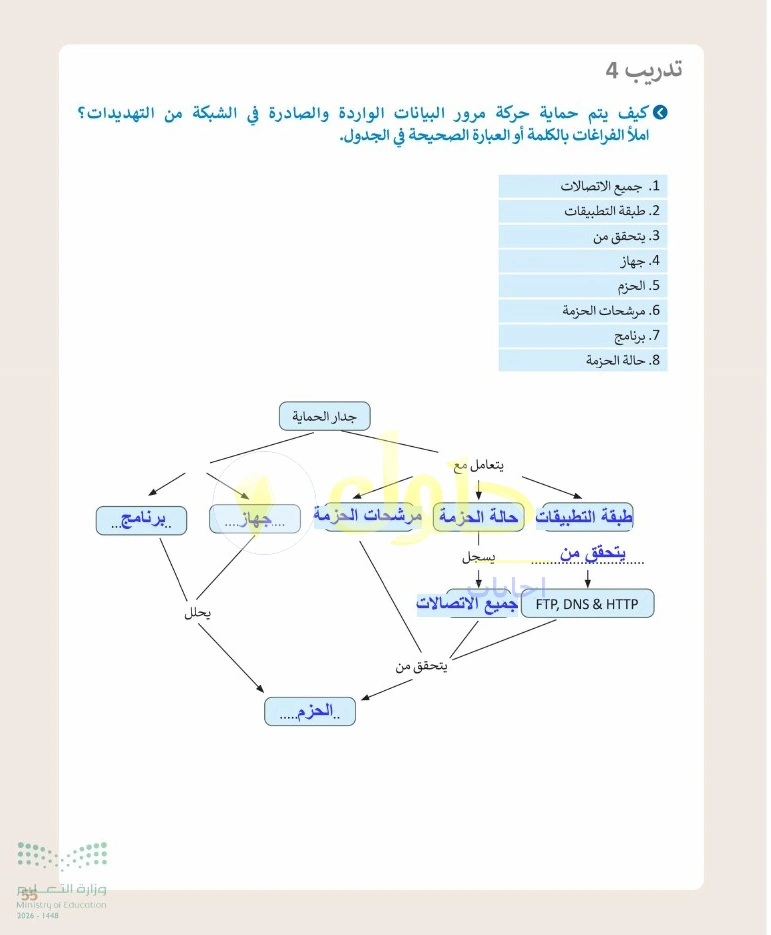 حل التقنية الرقمية 1 للصف الأول الثانوي صفحة 55