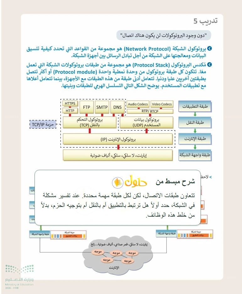 شرح وملخص التقنية الرقمية 1 للصف الأول الثانوي صفحة 56