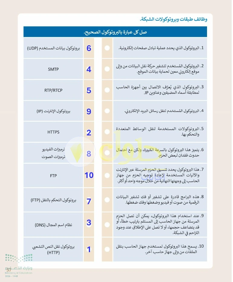حل التقنية الرقمية 1 للصف الأول الثانوي صفحة 57