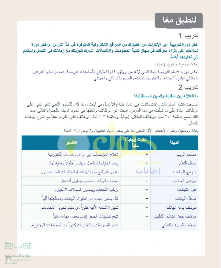 حل التقنية الرقمية 1 للصف الأول الثانوي صفحة 65