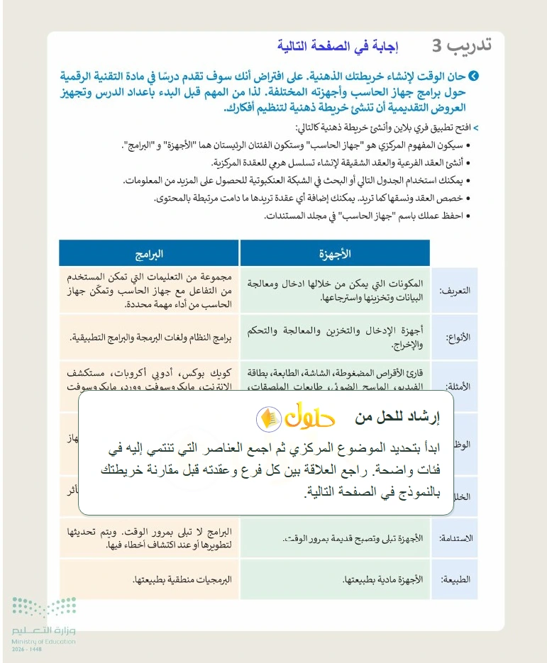 حل التقنية الرقمية 1 للصف الأول الثانوي صفحة 114