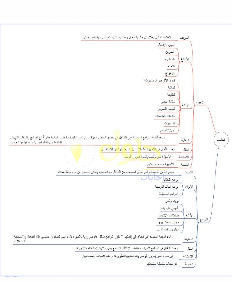 حل التقنية الرقمية 1 للصف الأول الثانوي صفحة 114