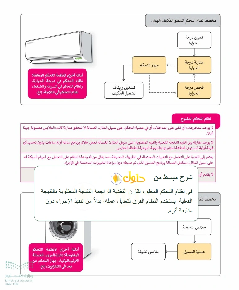 شرح وملخص التقنية الرقمية 1 للصف الأول الثانوي صفحة 122