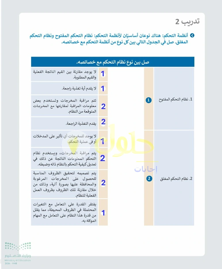 حل التقنية الرقمية 1 للصف الأول الثانوي صفحة 126