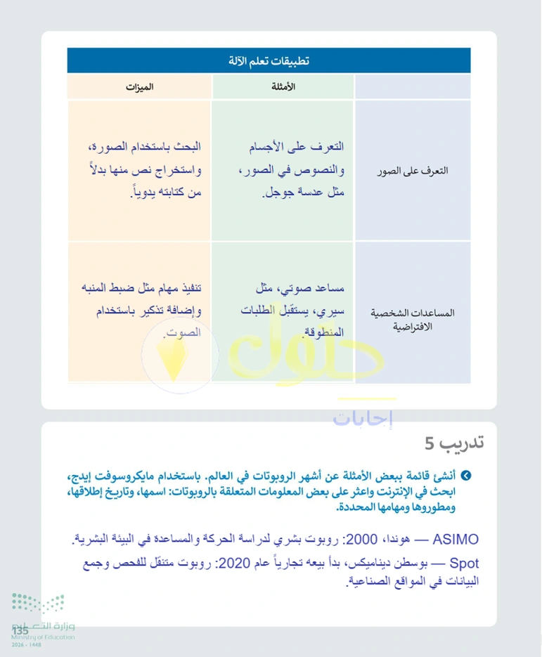 حل التقنية الرقمية 1 للصف الأول الثانوي صفحة 135