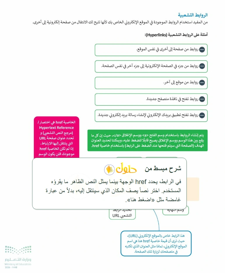 شرح وملخص التقنية الرقمية 1 للصف الأول الثانوي صفحة 176