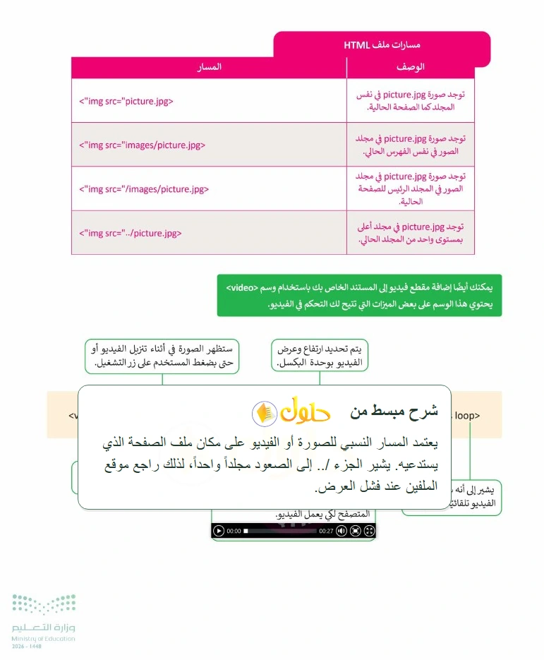 شرح وملخص التقنية الرقمية 1 للصف الأول الثانوي صفحة 184