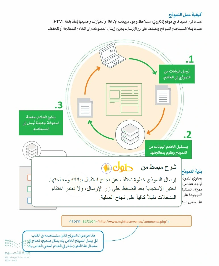 شرح وملخص التقنية الرقمية 1 للصف الأول الثانوي صفحة 190