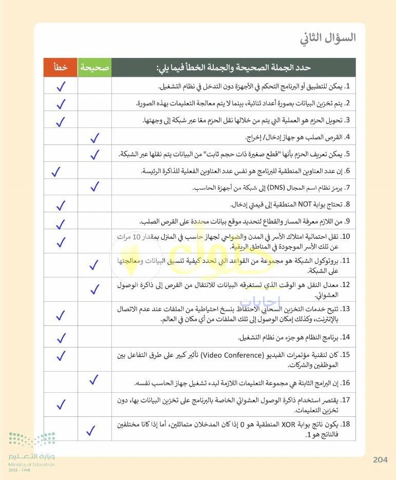 حل التقنية الرقمية 1 للصف الأول الثانوي صفحة 204