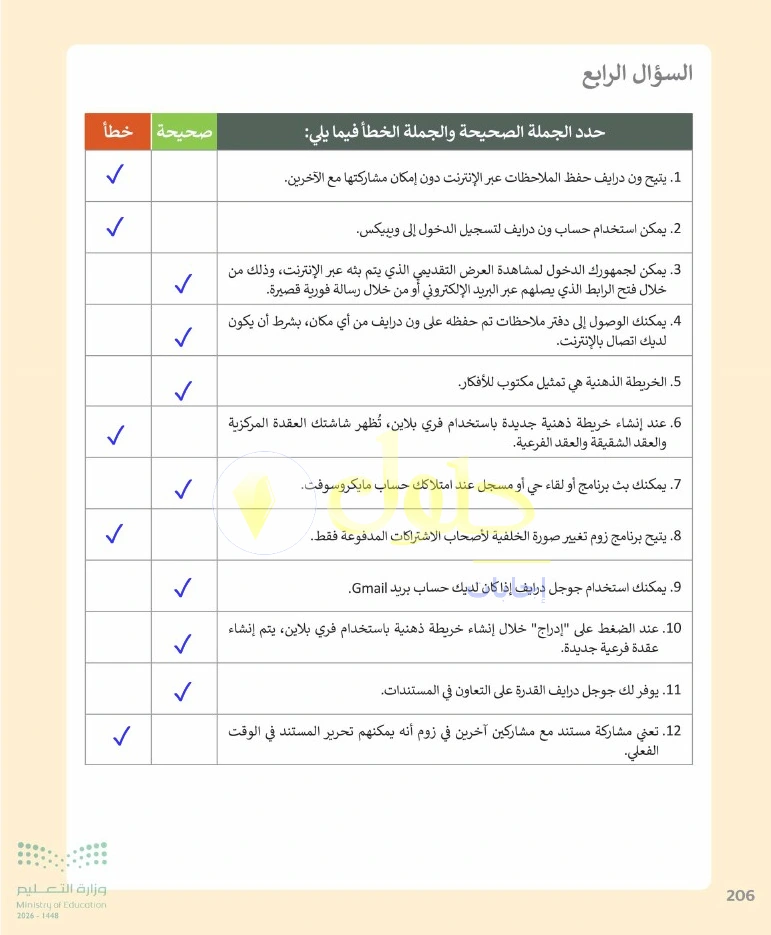 حل التقنية الرقمية 1 للصف الأول الثانوي صفحة 206