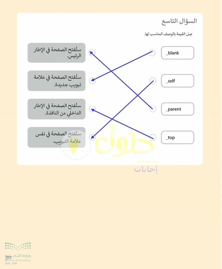 حل التقنية الرقمية 1 للصف الأول الثانوي صفحة 211