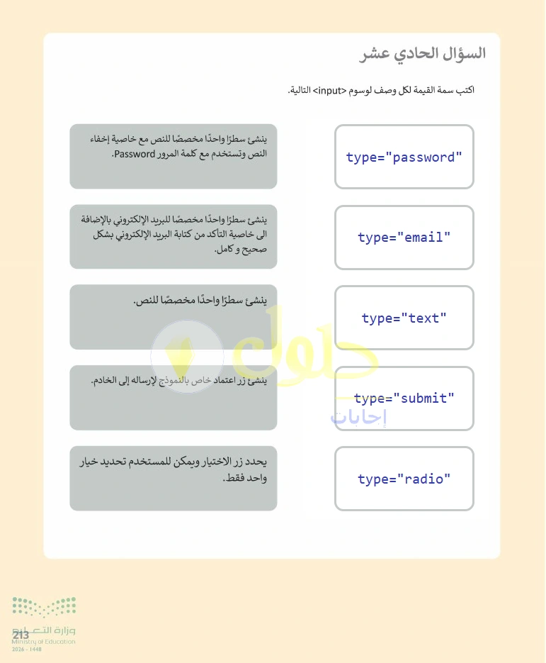 حل التقنية الرقمية 1 للصف الأول الثانوي صفحة 213