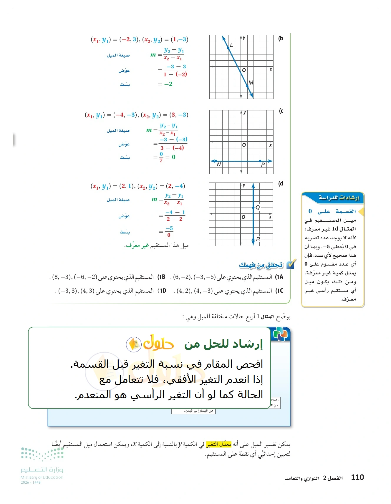 شرح وأنشطة الدرس 2-4: ميل المستقيم في صفحة ١١٠