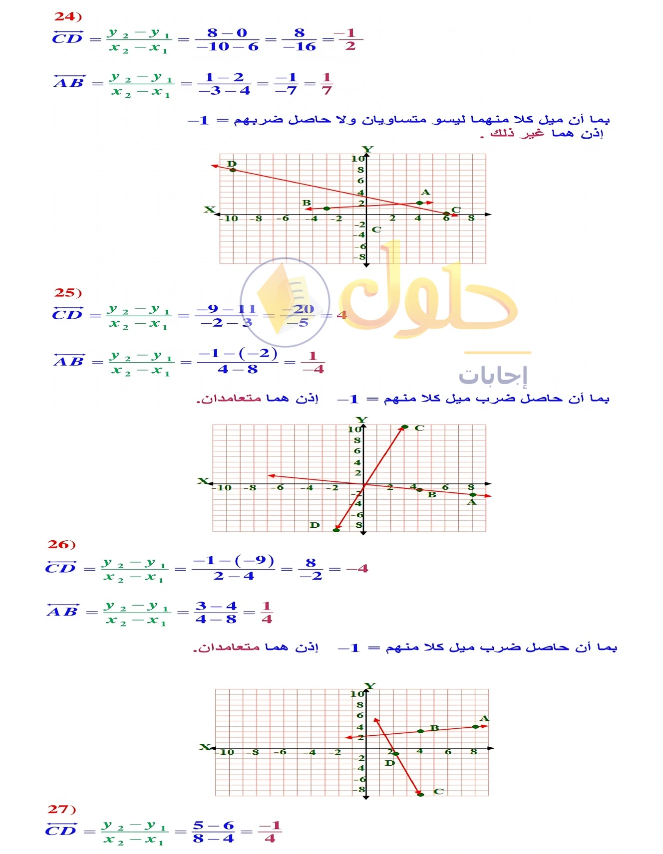 شرح وأنشطة الدرس 2-4: ميل المستقيم في صفحة ١١٤
