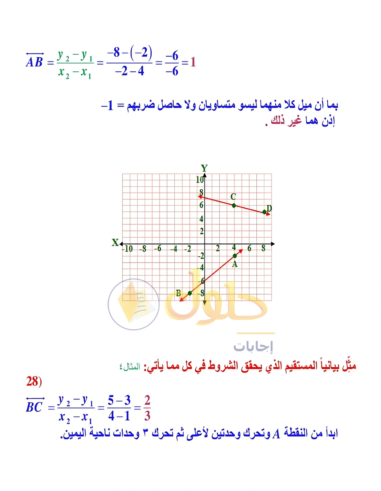 شرح وأنشطة الدرس 2-4: ميل المستقيم في صفحة ١١٤