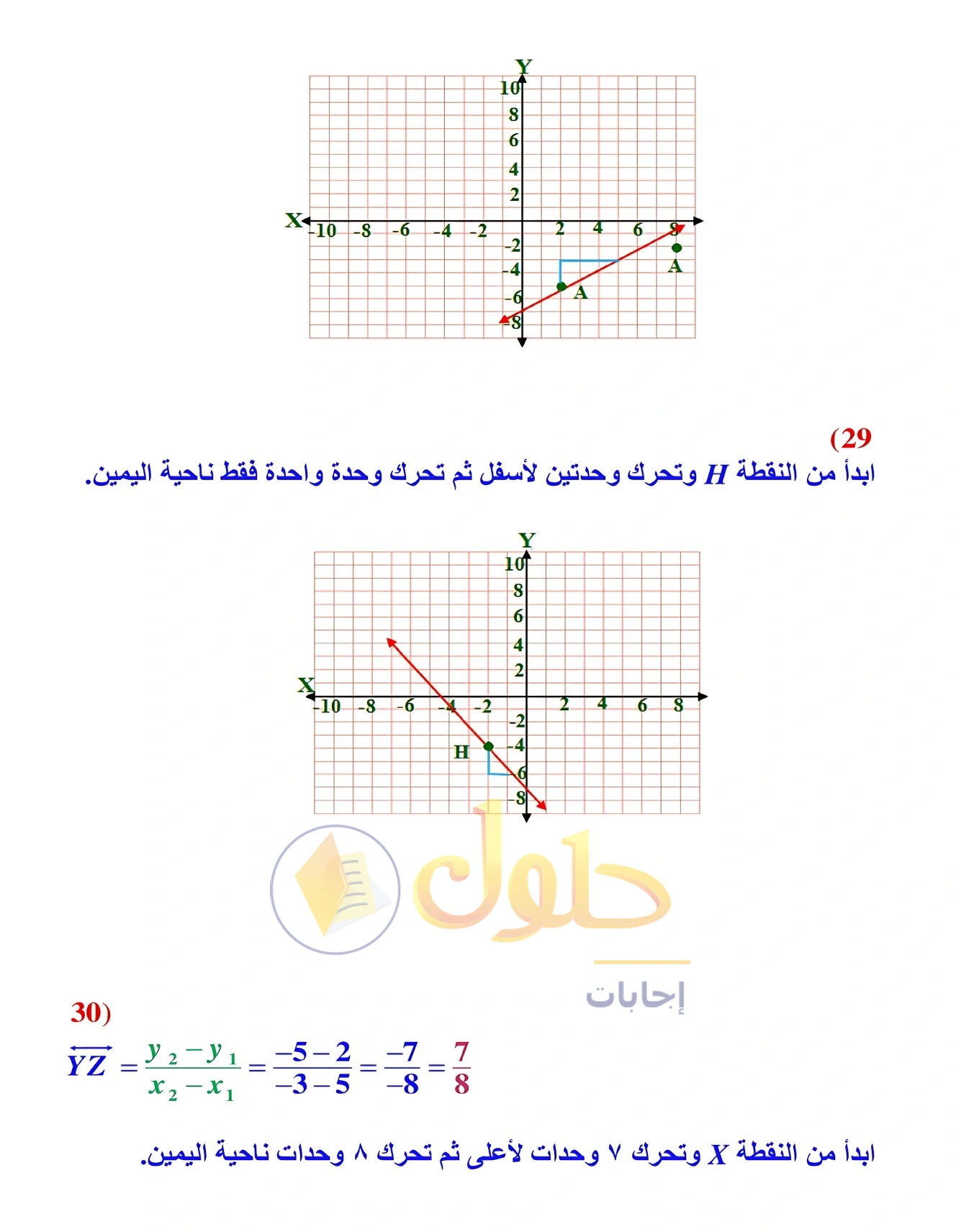 شرح وأنشطة الدرس 2-4: ميل المستقيم في صفحة ١١٤